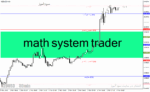 خرید و دانلود دانلود اندیکاتور کاربردی فارکس برای متاتریدر4 با نام math system trader