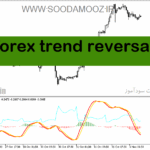 خرید و دانلود دانلود اندیکاتور کاربردی فارکس برای متاتریدر5 با نام forex trend reversal