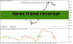 خرید و دانلود دانلود اندیکاتور کاربردی فارکس برای متاتریدر5 با نام forex trend reversal