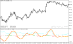 خرید و دانلود دانلود اندیکاتور کاربردی فارکس برای متاتریدر5 با نام forex trend reversal - تصویر 3