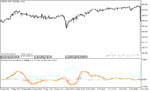 خرید و دانلود دانلود اندیکاتور کاربردی فارکس برای متاتریدر5 با نام forex trend reversal - تصویر 4