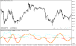 خرید و دانلود دانلود اندیکاتور کاربردی فارکس برای متاتریدر5 با نام forex trend reversal - تصویر 5