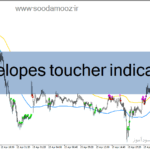 خرید و دانلود دانلود اندیکاتور کانال حمایت و مقاومت برای متاتریدر4 با نام envelopes toucher indicator