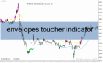 خرید و دانلود دانلود اندیکاتور کانال حمایت و مقاومت برای متاتریدر4 با نام envelopes toucher indicator