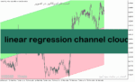 خرید و دانلود دانلود اندیکاتور کانال رگرسیون برای متاتریدر5 با نام linear regression channel cloud