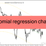 خرید و دانلود دانلود اندیکاتور کانال رگرسیون برای متاتریدر4 با نام polynomial regression channel