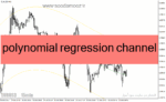 خرید و دانلود دانلود اندیکاتور کانال رگرسیون برای متاتریدر4 با نام polynomial regression channel