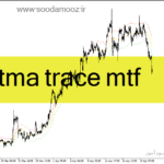 خرید و دانلود دانلود اندیکاتور کانال کشی برای متاتریدر4 با نام tma trace mtf