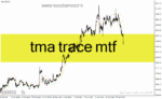 خرید و دانلود دانلود اندیکاتور کانال کشی برای متاتریدر4 با نام tma trace mtf