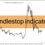 خرید و دانلود دانلود اندیکاتور کانال کشی برای متاتریدر4 با نام candlestop indicator