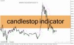 خرید و دانلود دانلود اندیکاتور کانال کشی برای متاتریدر4 با نام candlestop indicator