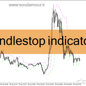 خرید و دانلود دانلود اندیکاتور کانال کشی برای متاتریدر4 با نام candlestop indicator