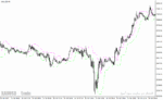 خرید و دانلود دانلود اندیکاتور کانال کشی برای متاتریدر4 با نام candlestop indicator - تصویر 3