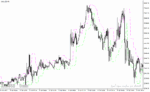 خرید و دانلود دانلود اندیکاتور کانال کشی برای متاتریدر4 با نام candlestop indicator - تصویر 4