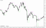خرید و دانلود دانلود اندیکاتور کانال کشی برای متاتریدر4 با نام candlestop indicator - تصویر 5