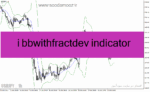 خرید و دانلود دانلود اندیکاتور کانال کشی برای متاتریدر4 با نام i bbwithfractdev indicator