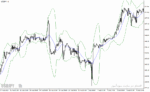 خرید و دانلود دانلود اندیکاتور کانال کشی برای متاتریدر4 با نام i bbwithfractdev indicator - تصویر 4
