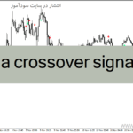 خرید و دانلود دانلود اندیکاتور کراس طلایی مووینگ اوریج برای متاتریدر4 با نام sma crossover signal