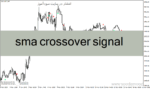 خرید و دانلود دانلود اندیکاتور کراس طلایی مووینگ اوریج برای متاتریدر4 با نام sma crossover signal