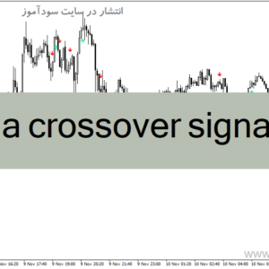 خرید و دانلود دانلود اندیکاتور کراس طلایی مووینگ اوریج برای متاتریدر4 با نام sma crossover signal