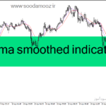 خرید و دانلود دانلود اندیکاتور کراس طلایی مووینگ اوریج در متاتریدر4 با نام ccima smoothed indicator