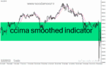 خرید و دانلود دانلود اندیکاتور کراس طلایی مووینگ اوریج در متاتریدر4 با نام ccima smoothed indicator