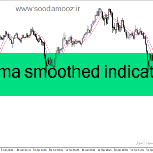 خرید و دانلود دانلود اندیکاتور کراس طلایی مووینگ اوریج در متاتریدر4 با نام ccima smoothed indicator
