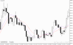 خرید و دانلود دانلود اندیکاتور کراس طلایی مووینگ اوریج در متاتریدر4 با نام ccima smoothed indicator - تصویر 5