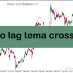 خرید و دانلود دانلود اندیکاتور کراس طلایی مووینگ اوریج برای متاتریدر5 با نام zero lag tema crosses