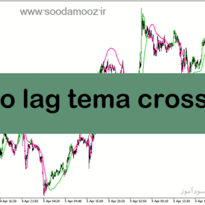 خرید و دانلود دانلود اندیکاتور کراس طلایی مووینگ اوریج برای متاتریدر5 با نام zero lag tema crosses