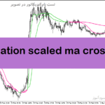 خرید و دانلود دانلود اندیکاتور کراس طلایی مووینگ اوریج برای متاتریدر5 با نام deviation scaled ma crosses