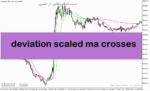 خرید و دانلود دانلود اندیکاتور کراس طلایی مووینگ اوریج برای متاتریدر5 با نام deviation scaled ma crosses