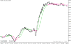 خرید و دانلود دانلود اندیکاتور کراس طلایی مووینگ اوریج برای متاتریدر5 با نام deviation scaled ma crosses - تصویر 4