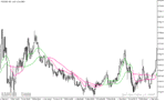 خرید و دانلود دانلود اندیکاتور کراس طلایی مووینگ اوریج برای متاتریدر5 با نام deviation scaled ma crosses - تصویر 5
