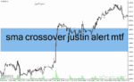 خرید و دانلود دانلود اندیکاتور کراس مووینگ اوریج برای متاتریدر4 با نام sma crossover justin alert mtf