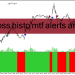 خرید و دانلود دانلود اندیکاتور کراس مووینگ اوریج برای متاتریدر4 با نام ma cross histo mtf alerts arrows