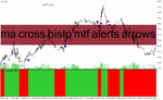خرید و دانلود دانلود اندیکاتور کراس مووینگ اوریج برای متاتریدر4 با نام ma cross histo mtf alerts arrows