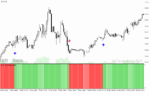 خرید و دانلود دانلود اندیکاتور کراس مووینگ اوریج برای متاتریدر4 با نام ma cross histo mtf alerts arrows - تصویر 3