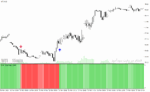 خرید و دانلود دانلود اندیکاتور کراس مووینگ اوریج برای متاتریدر4 با نام ma cross histo mtf alerts arrows - تصویر 4