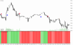 خرید و دانلود دانلود اندیکاتور کراس مووینگ اوریج برای متاتریدر4 با نام ma cross histo mtf alerts arrows - تصویر 5