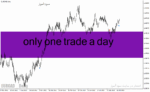 خرید و دانلود دانلود اندیکاتور کراس مووینگ اوریج برای متاتریدر4 با نام only one trade a day