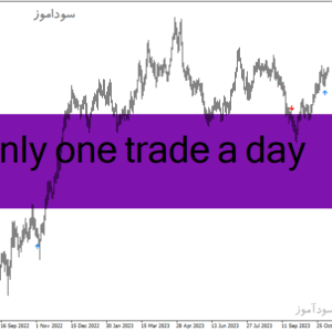 خرید و دانلود دانلود اندیکاتور کراس مووینگ اوریج برای متاتریدر4 با نام only one trade a day