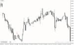 خرید و دانلود دانلود اندیکاتور کراس مووینگ اوریج برای متاتریدر4 با نام only one trade a day - تصویر 3