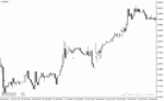 خرید و دانلود دانلود اندیکاتور کراس مووینگ اوریج برای متاتریدر4 با نام only one trade a day - تصویر 4