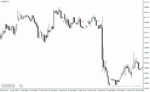 خرید و دانلود دانلود اندیکاتور کراس مووینگ اوریج برای متاتریدر4 با نام only one trade a day - تصویر 5