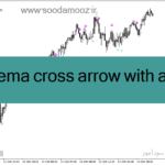 خرید و دانلود دانلود اندیکاتور کراس مووینگ اوریج برای متاتریدر 4 با نام open ema cross arrow with alerts
