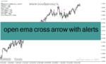 خرید و دانلود دانلود اندیکاتور کراس مووینگ اوریج برای متاتریدر 4 با نام open ema cross arrow with alerts