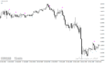 خرید و دانلود دانلود اندیکاتور کراس مووینگ اوریج برای متاتریدر 4 با نام open ema cross arrow with alerts - تصویر 3
