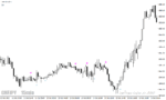 خرید و دانلود دانلود اندیکاتور کراس مووینگ اوریج برای متاتریدر 4 با نام open ema cross arrow with alerts - تصویر 4