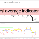 خرید و دانلود دانلود اندیکاتور کراس rsi برای متاتریدر4 با نام tf rsi average indicator